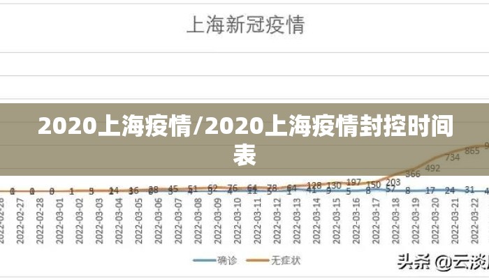 2020上海疫情/2020上海疫情封控时间表