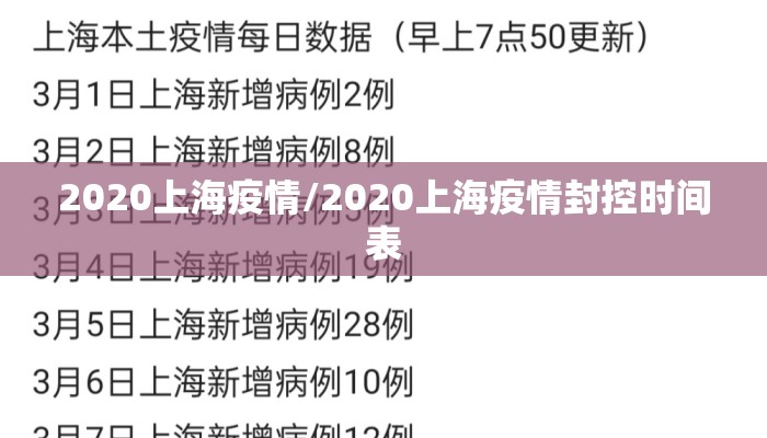 2020上海疫情/2020上海疫情封控时间表