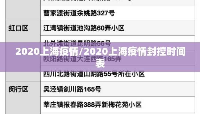 2020上海疫情/2020上海疫情封控时间表