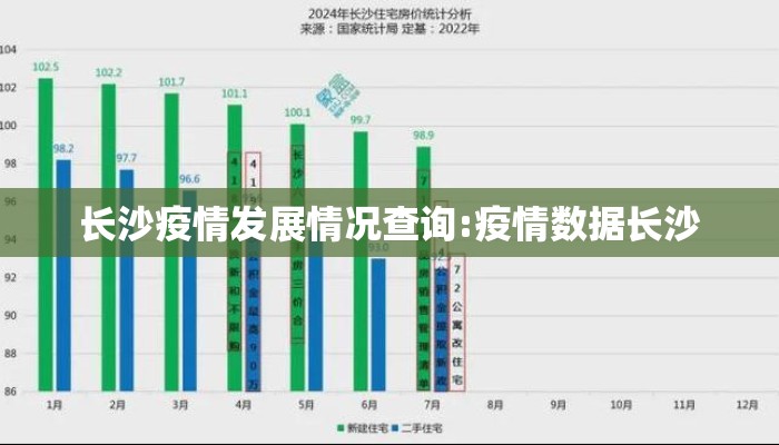 长沙疫情发展情况查询:疫情数据长沙