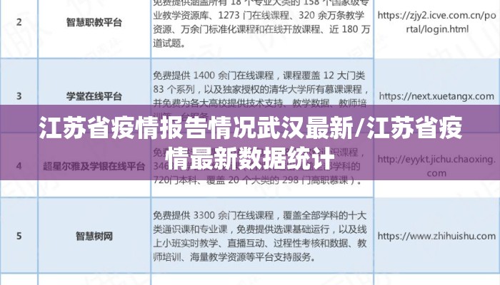 江苏省疫情报告情况武汉最新/江苏省疫情最新数据统计