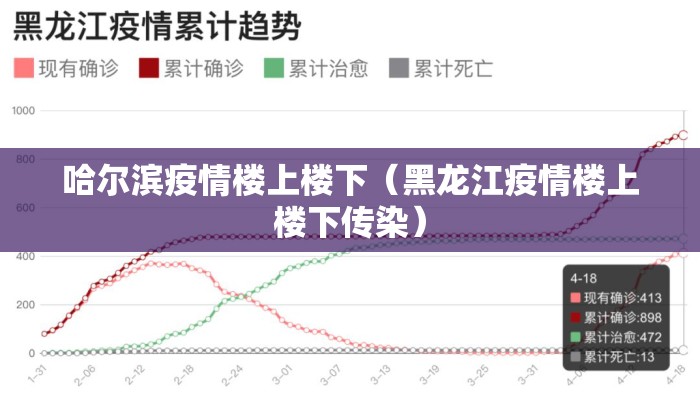 哈尔滨疫情楼上楼下（黑龙江疫情楼上楼下传染）