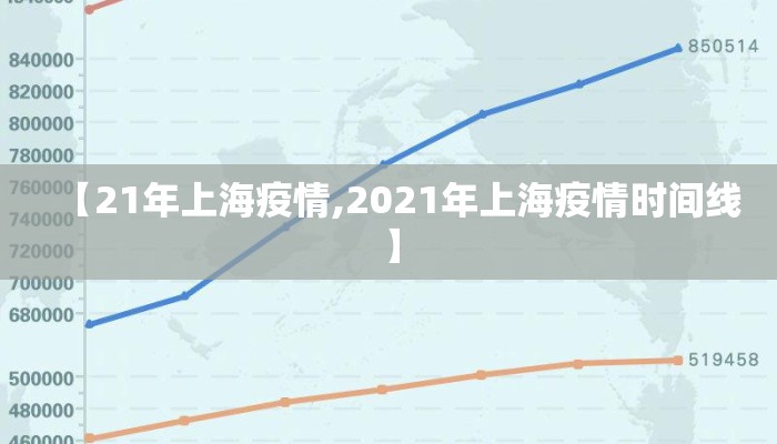 【21年上海疫情,2021年上海疫情时间线】