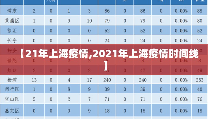 【21年上海疫情,2021年上海疫情时间线】