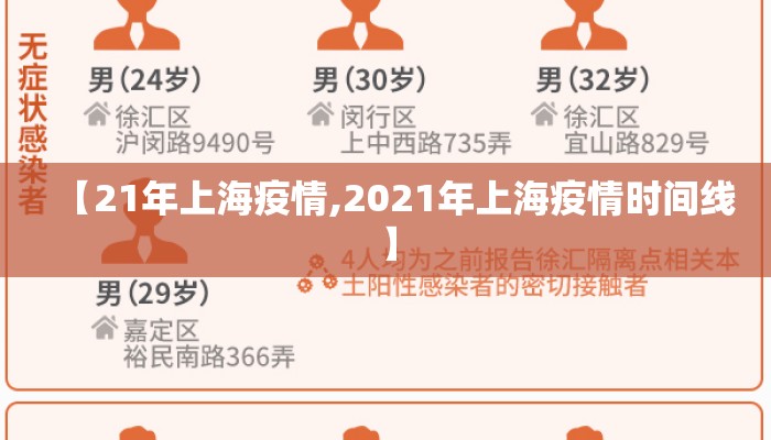 【21年上海疫情,2021年上海疫情时间线】