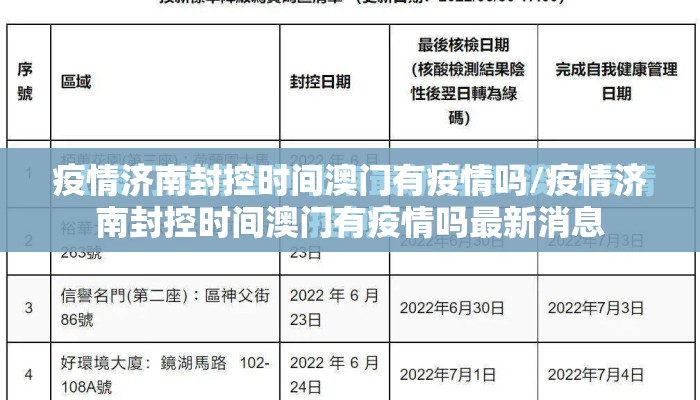 疫情济南封控时间澳门有疫情吗/疫情济南封控时间澳门有疫情吗最新消息