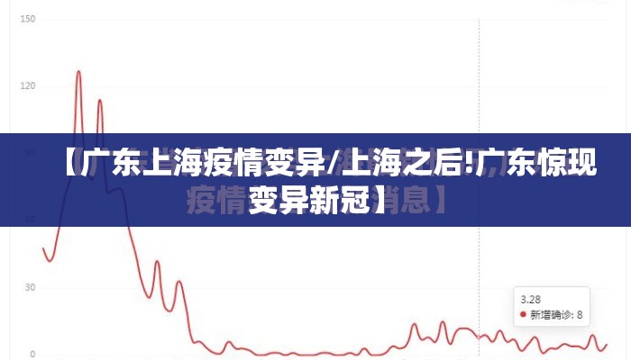 【广东上海疫情变异/上海之后!广东惊现变异新冠】