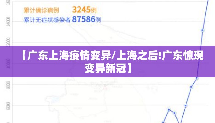 【广东上海疫情变异/上海之后!广东惊现变异新冠】