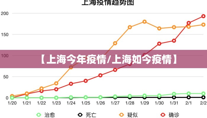 【上海今年疫情/上海如今疫情】