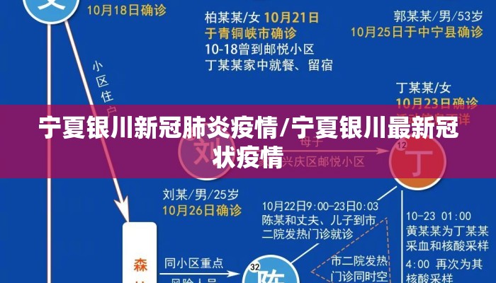 宁夏银川新冠肺炎疫情/宁夏银川最新冠状疫情