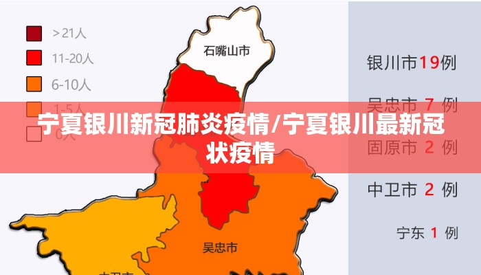 宁夏银川新冠肺炎疫情/宁夏银川最新冠状疫情