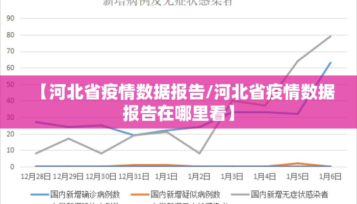 【河北省疫情数据报告/河北省疫情数据报告在哪里看】