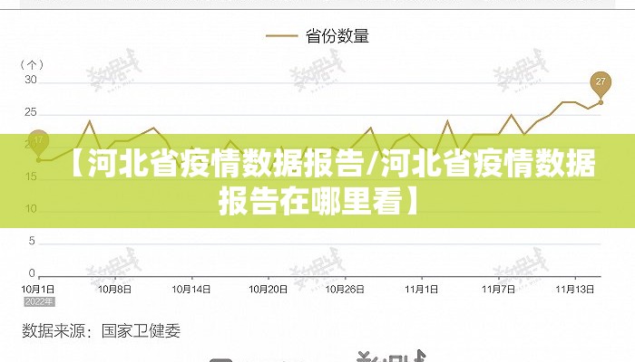 【河北省疫情数据报告/河北省疫情数据报告在哪里看】