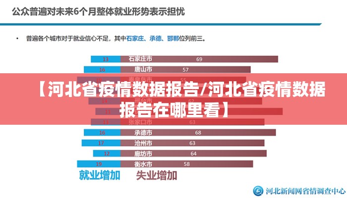 【河北省疫情数据报告/河北省疫情数据报告在哪里看】