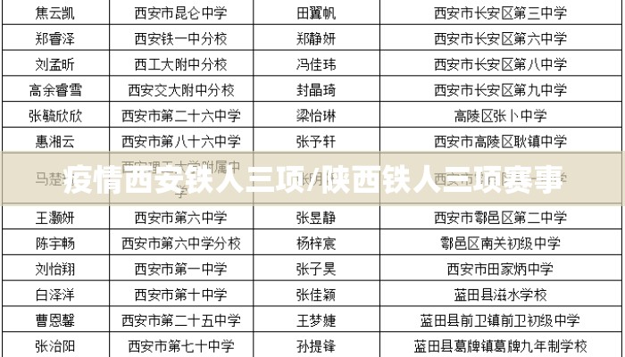 疫情西安铁人三项/陕西铁人三项赛事