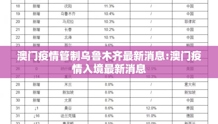 澳门疫情管制乌鲁木齐最新消息:澳门疫情入境最新消息