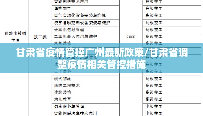 甘肃省疫情管控广州最新政策/甘肃省调整疫情相关管控措施