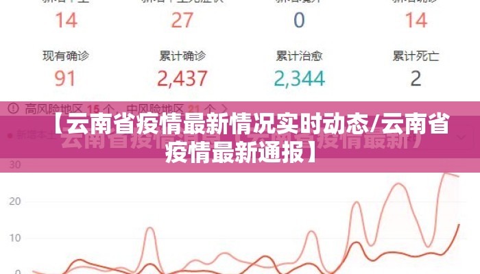 【云南省疫情最新情况实时动态/云南省疫情最新通报】