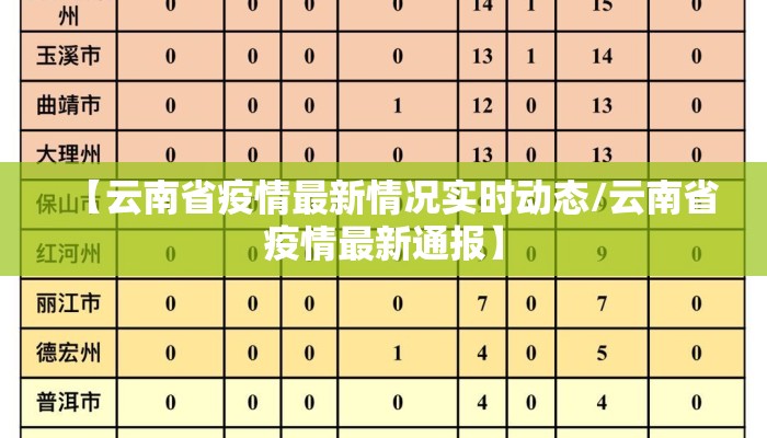 【云南省疫情最新情况实时动态/云南省疫情最新通报】