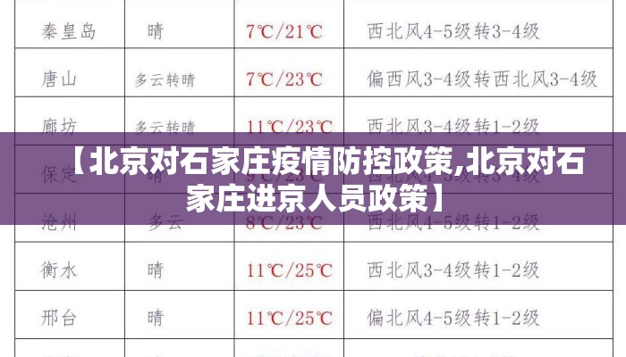 【北京对石家庄疫情防控政策,北京对石家庄进京人员政策】