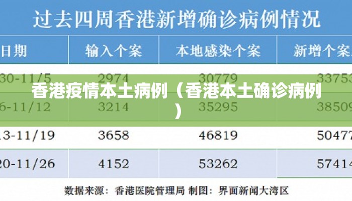 香港疫情本土病例（香港本土确诊病例）