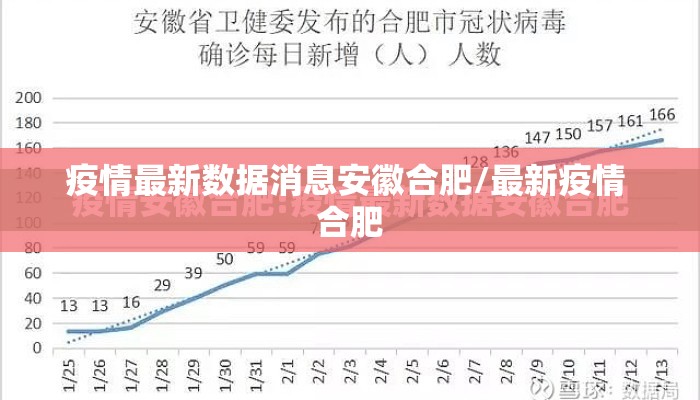 疫情最新数据消息安徽合肥/最新疫情 合肥