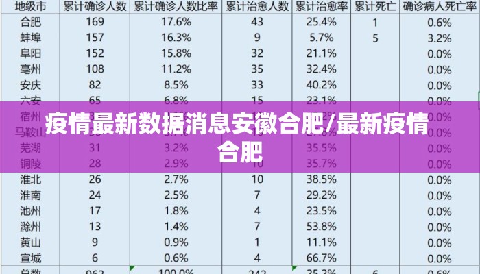 疫情最新数据消息安徽合肥/最新疫情 合肥