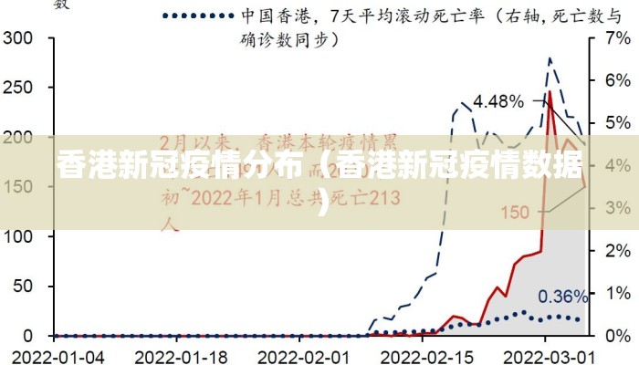 香港新冠疫情分布（香港新冠疫情数据）