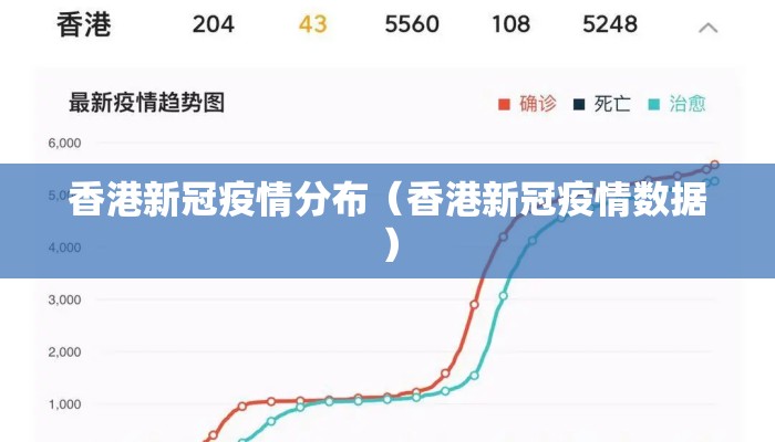香港新冠疫情分布（香港新冠疫情数据）