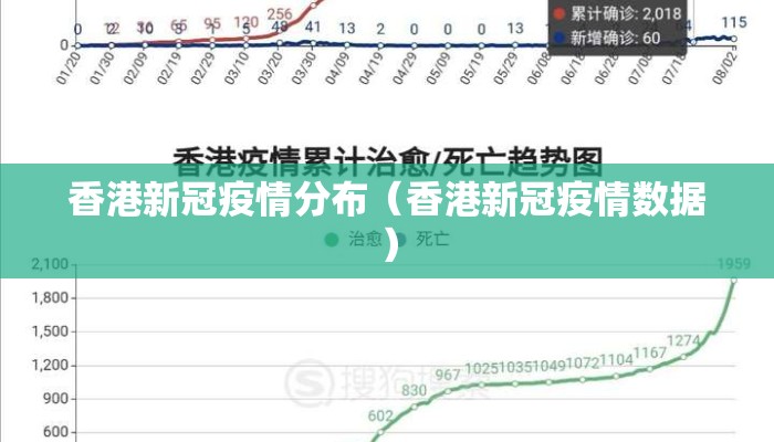 香港新冠疫情分布（香港新冠疫情数据）