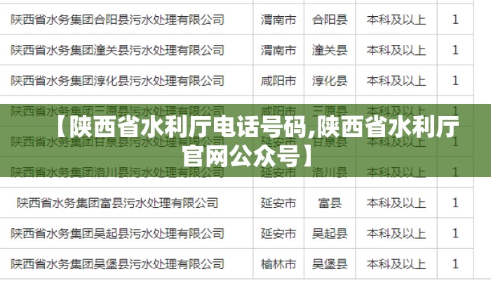 【陕西省水利厅电话号码,陕西省水利厅官网公众号】
