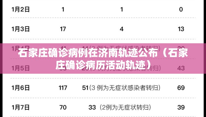 石家庄确诊病例在济南轨迹公布（石家庄确诊病历活动轨迹）