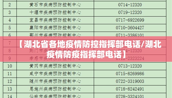 【湖北省各地疫情防控指挥部电话/湖北疫情防疫指挥部电话】