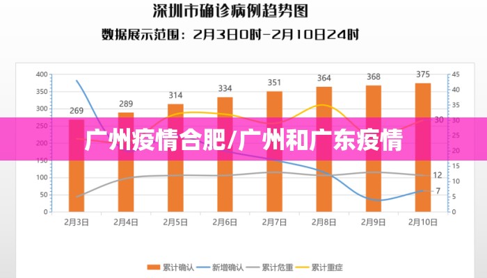 广州疫情合肥/广州和广东疫情
