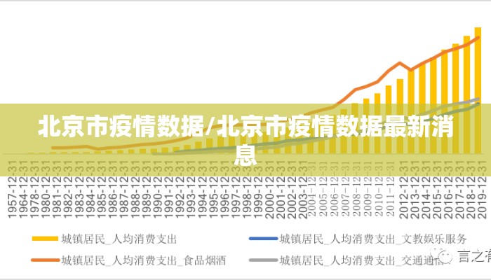 北京市疫情数据/北京市疫情数据最新消息