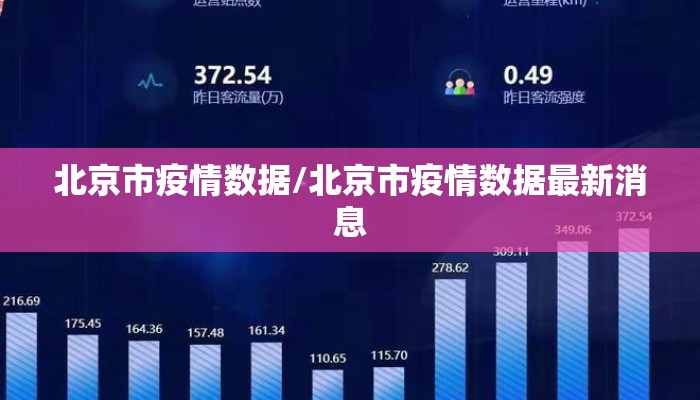 北京市疫情数据/北京市疫情数据最新消息