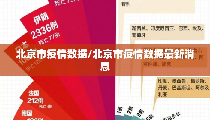 北京市疫情数据/北京市疫情数据最新消息