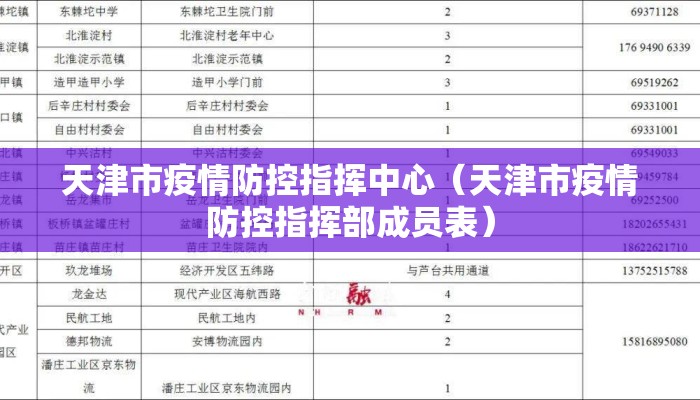 天津市疫情防控指挥中心（天津市疫情防控指挥部成员表）
