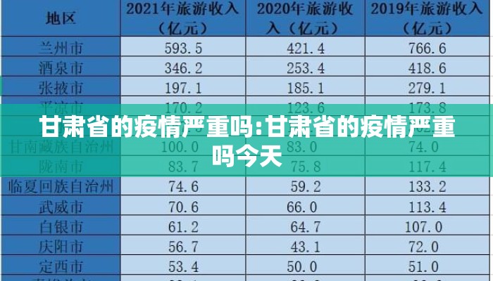 甘肃省的疫情严重吗:甘肃省的疫情严重吗今天