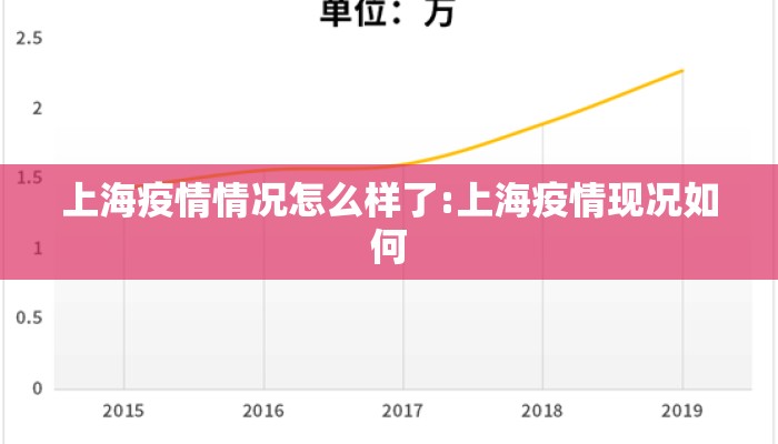 上海疫情情况怎么样了:上海疫情现况如何
