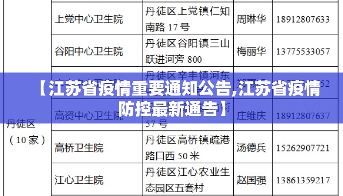 【江苏省疫情重要通知公告,江苏省疫情防控最新通告】