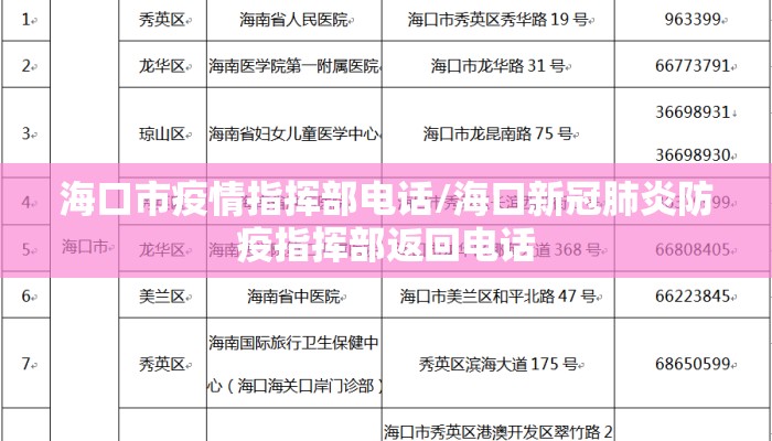 海口市疫情指挥部电话/海口新冠肺炎防疫指挥部返回电话