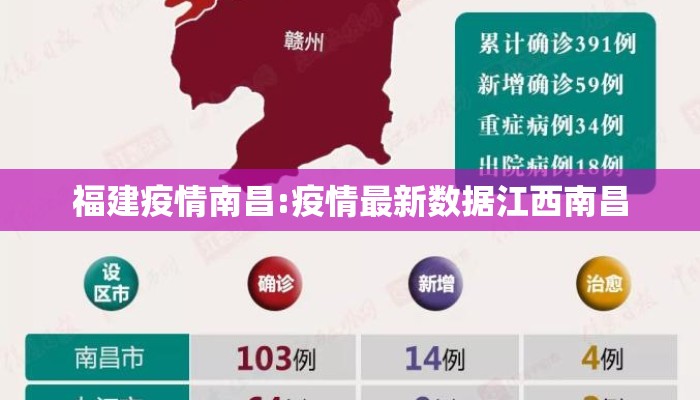 福建疫情南昌:疫情最新数据江西南昌