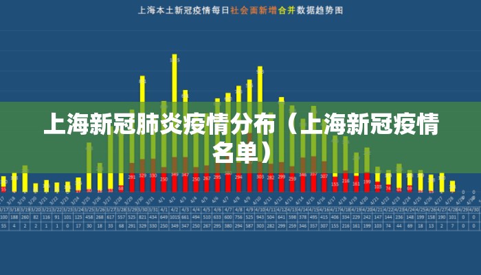 上海新冠肺炎疫情分布（上海新冠疫情名单）
