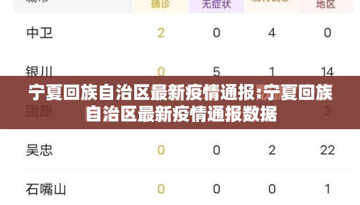 宁夏回族自治区最新疫情通报:宁夏回族自治区最新疫情通报数据