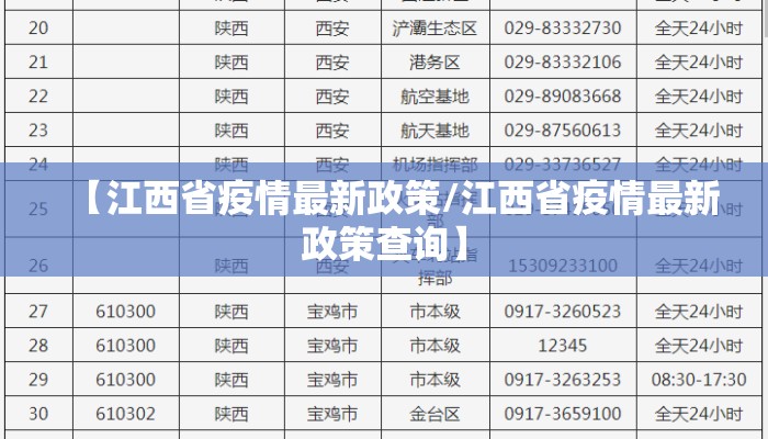 【江西省疫情最新政策/江西省疫情最新政策查询】