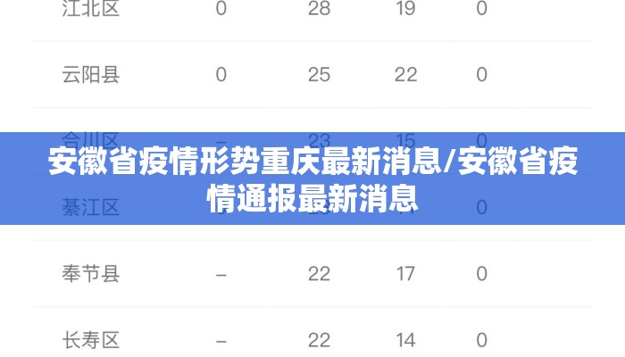 安徽省疫情形势重庆最新消息/安徽省疫情通报最新消息