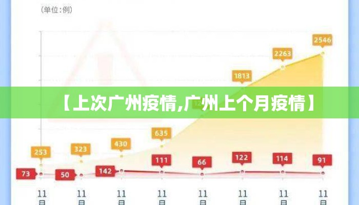 【上次广州疫情,广州上个月疫情】