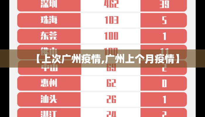 【上次广州疫情,广州上个月疫情】