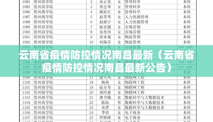 云南省疫情防控情况南昌最新（云南省疫情防控情况南昌最新公告）